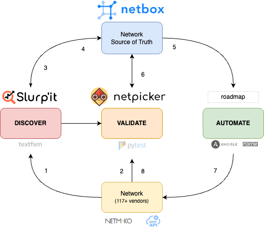 Netpicker reference architecture