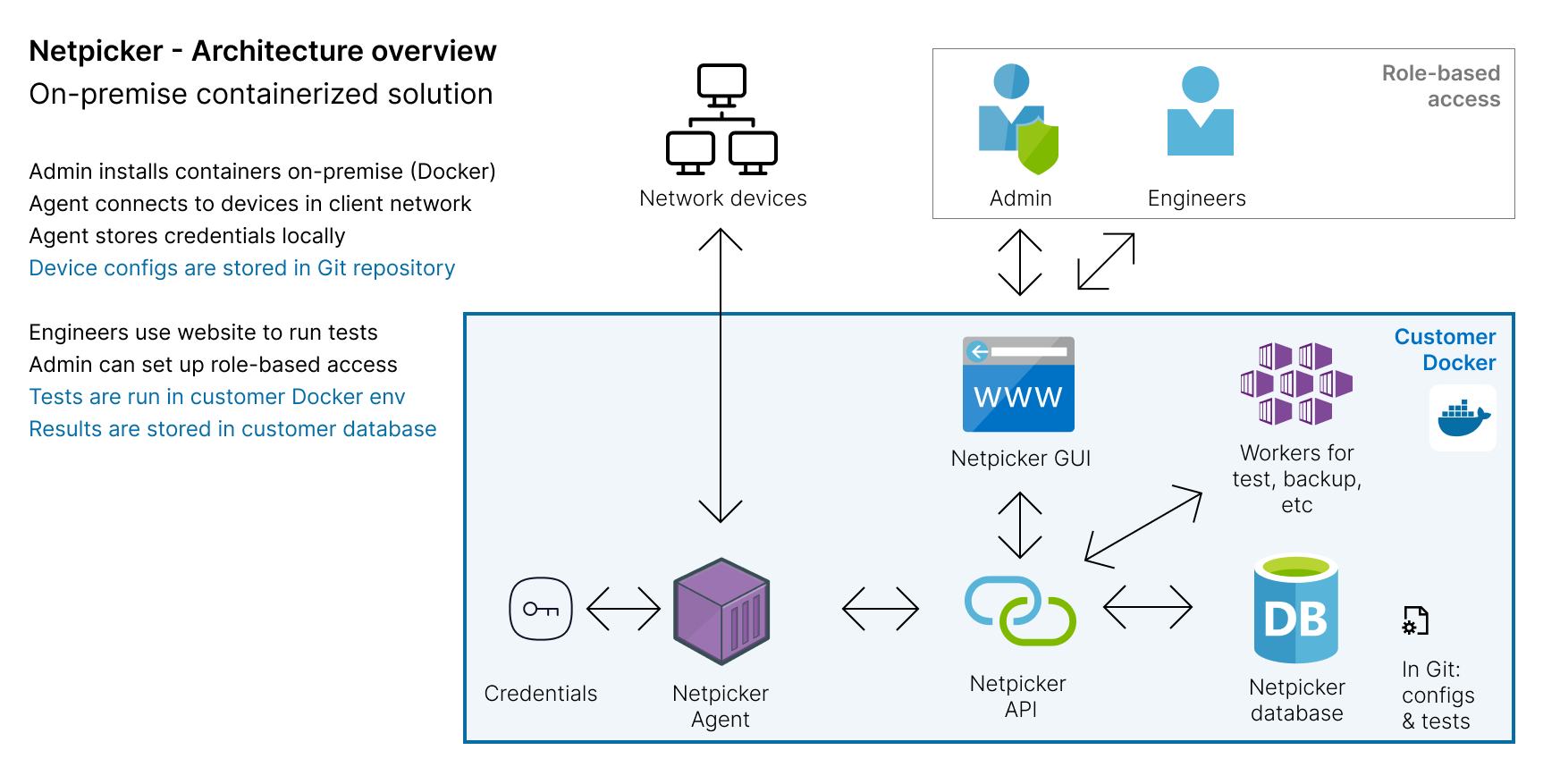 Netpicker architecture overview – Netpicker