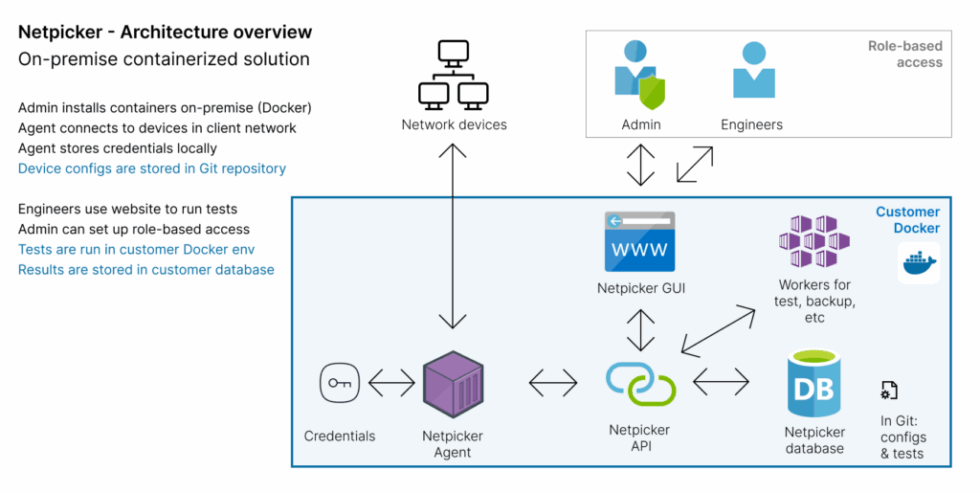 Netpicker architecture overview - Netpicker
