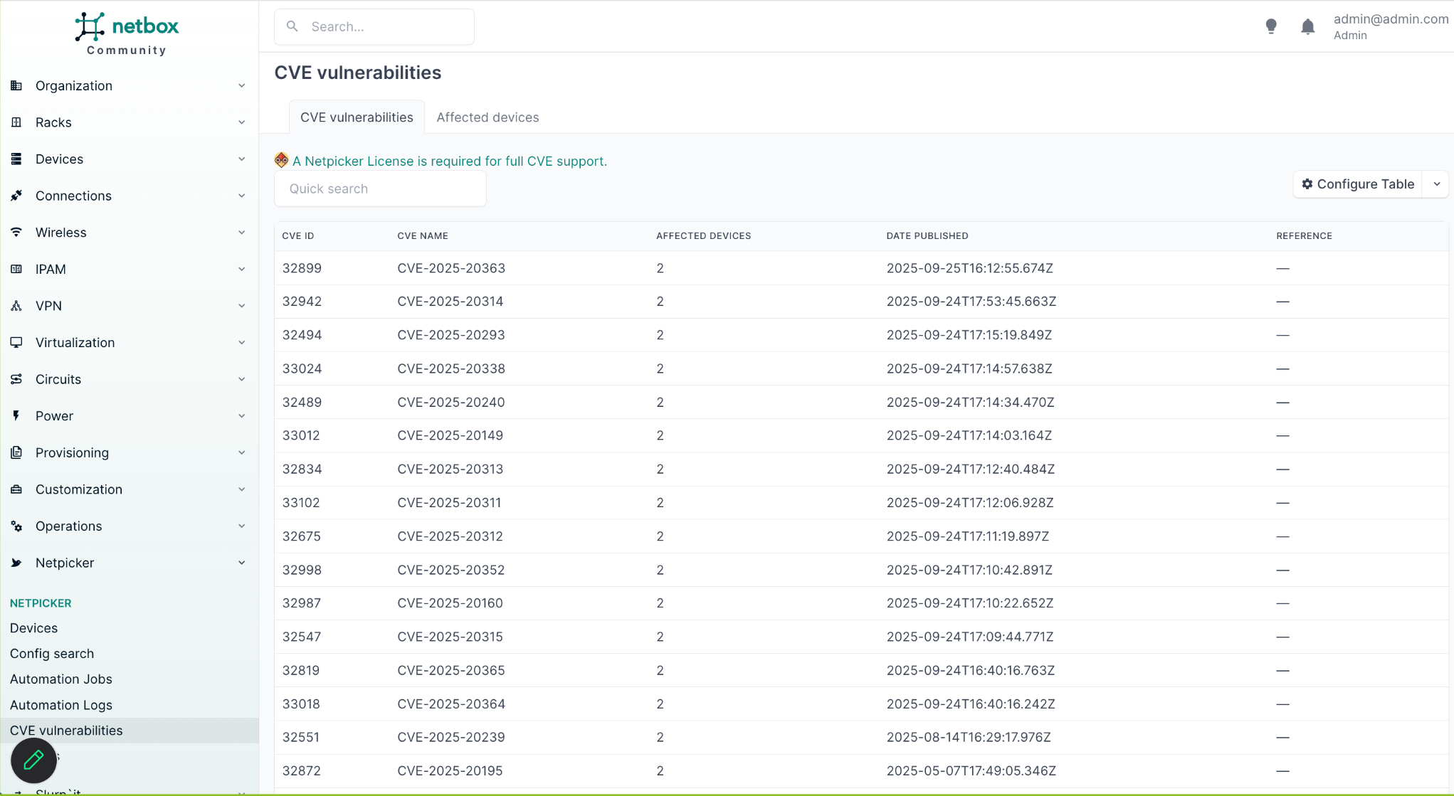 CVE Vulnerabilities_clean